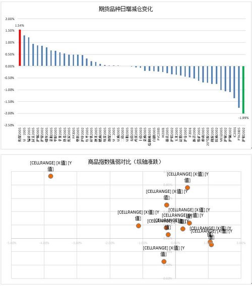 云數據燃料油續持多單，商品V反守住強勢
