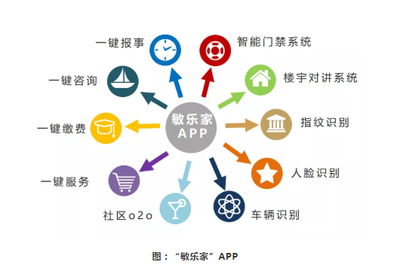 匠心鑄就服務(wù)品質(zhì) 敏捷物業(yè)榮膺中國物業(yè)服務(wù)百強(qiáng)企業(yè)