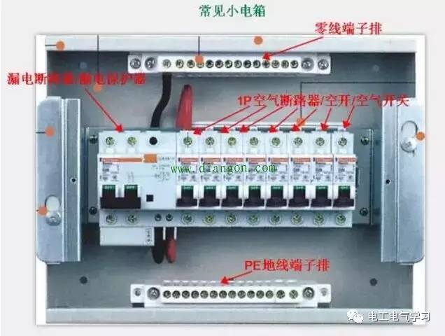 家庭用電安全指南 漏保與空開的區別及配電箱正確安裝方法